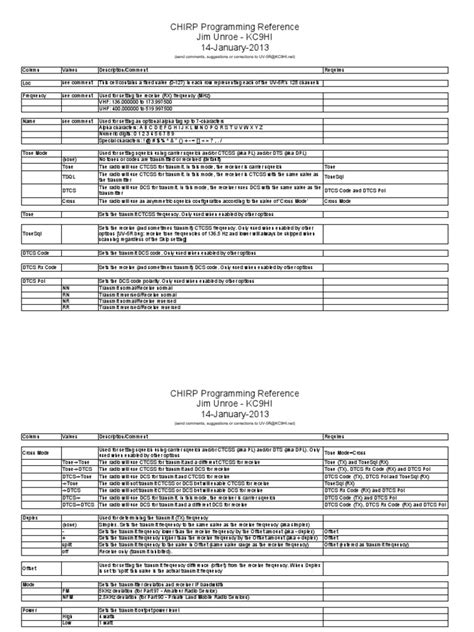 Image result for Chirp Programming Guide