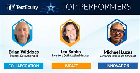 Image result for TestEquity