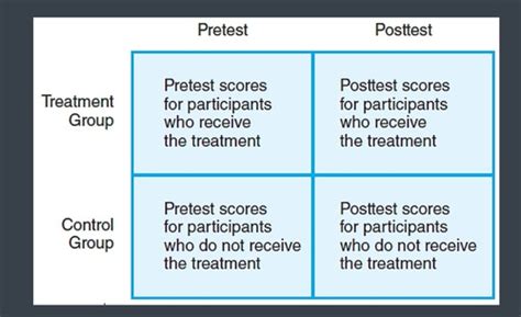 Psychboost Sign Test Reserach Methods 的图像结果