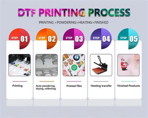 Image result for DTF Printing Tutorial