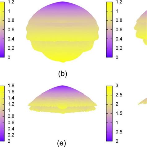 Image result for Relative Luminous Intensity