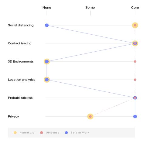 Image result for Remote Telemetry Labour