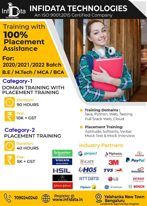 Training and Placement in Bangalore