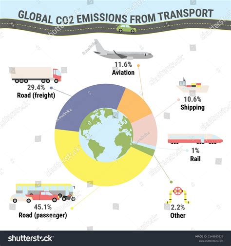 Global Co2 Emissions Transport Carbon Footprint Stock Vector (Royalty ...