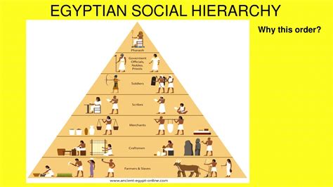 Levels Of Power In Egypt at Donna Lucero blog