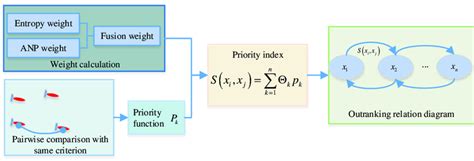Image result for Entropy Weighting Method