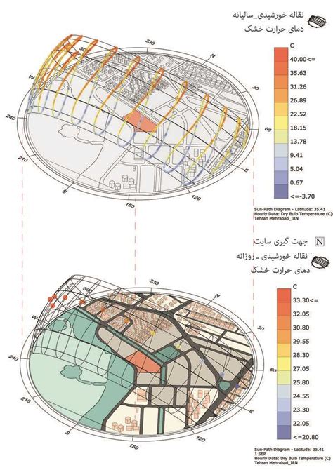 How to Draw Sun Path Chart Diagram 的图像结果