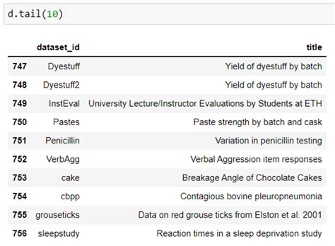 Image result for Select Images From Dataset Python