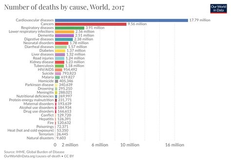 How many people die from the flu? - Our World in Data
