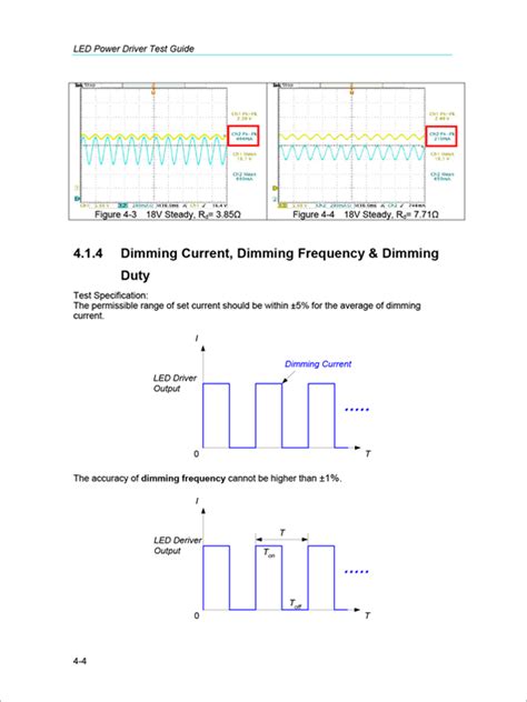 Testing LED Driver 的图像结果