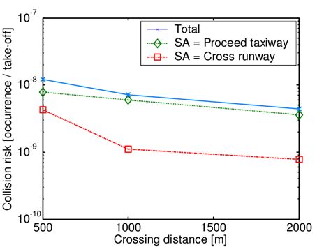 Image result for Collision Model Simulation