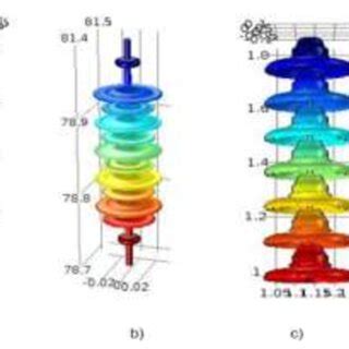 Image result for Glass Conditional Distribution
