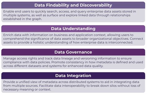 Metadata Knowledge Graph 的图像结果