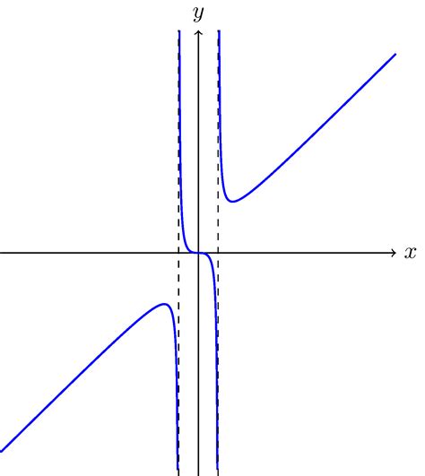 Image result for Non Continuous Variable