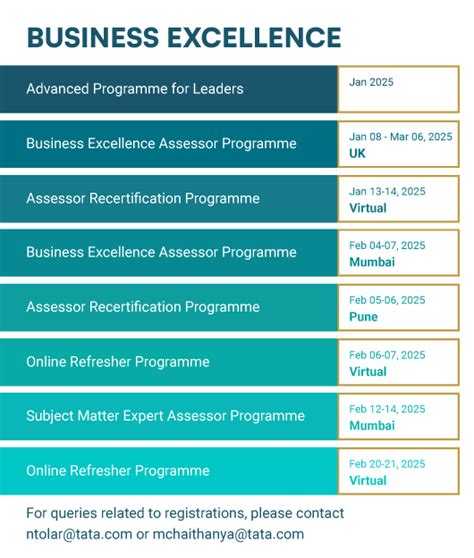 Tata Business Excellence Group