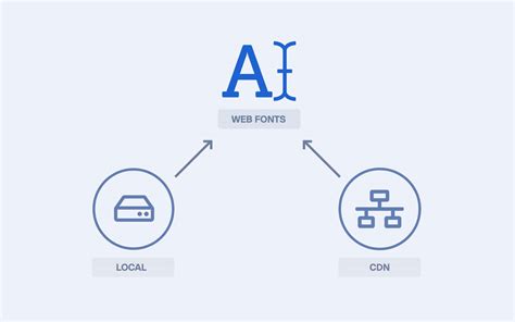 Image result for JavaScript CDN Vs. Local