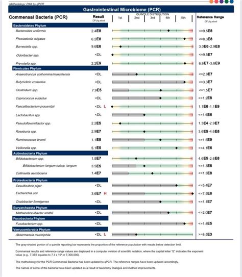 Image result for Stool Sample Test Results