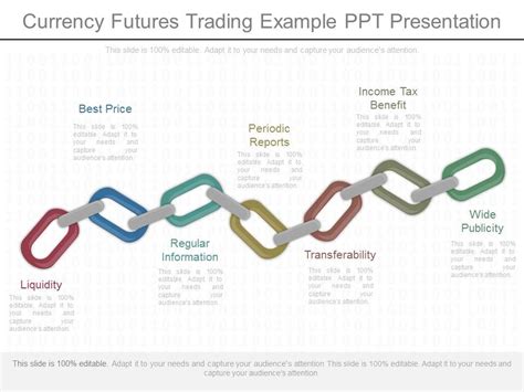 Image result for Futures Trading Example