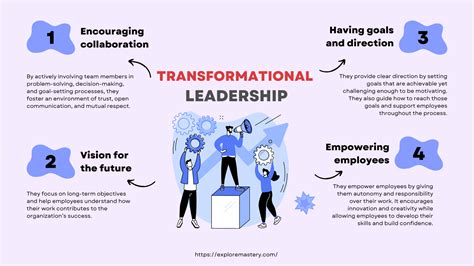 Transformational Leadership 的图像结果