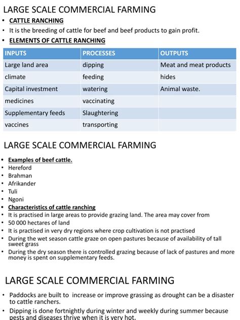Commercial Farming 的图像结果