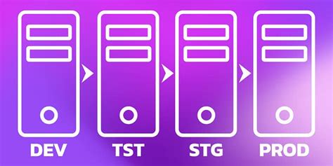 Image result for Test Environment Booking Process