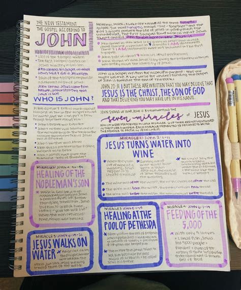 Image result for Scripture Journaling