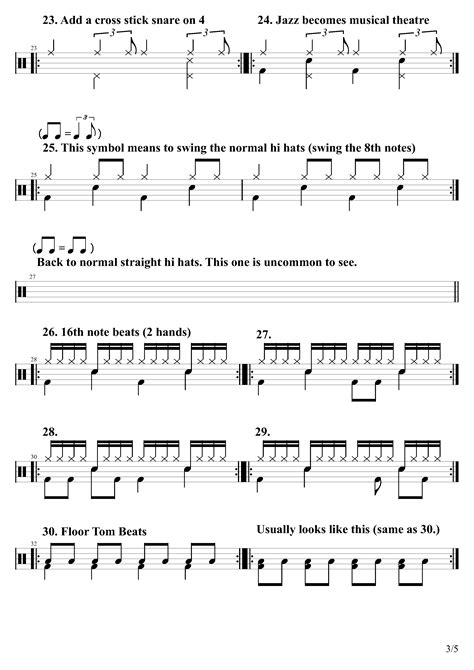 50 Beginners Drum Beats – Learn Drums For Free