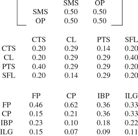 Image result for Normalized Matrix+ Structural Dynamics