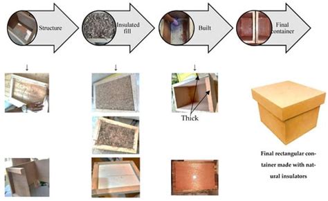 Experimental Study on the Thermal Conductivity of Three Natural ...