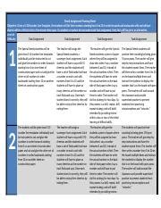 Image result for Worksheet Example of a Tiered Assignment