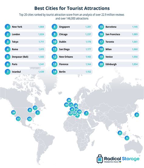 Best Cities In The World To Live In 2020 at Mazie Samuel blog