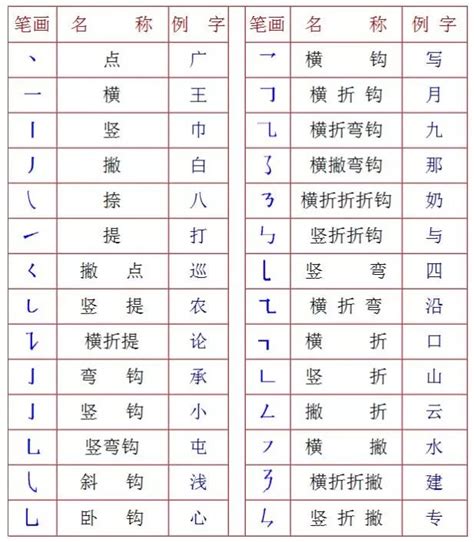 汉字笔顺,汉字的笔画名称表,勤字笔画(第5页)_大山谷图库