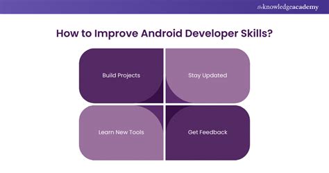 Image result for Experience Android Developer