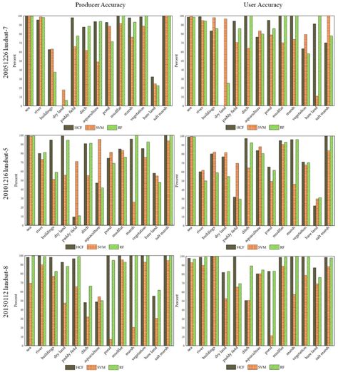 A Hierarchical Classification Framework of Satellite Multispectral ...