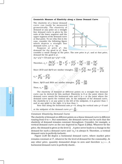 Theory Of Consumer Behaviour - NCERT Book of Class 12 Introductory ...