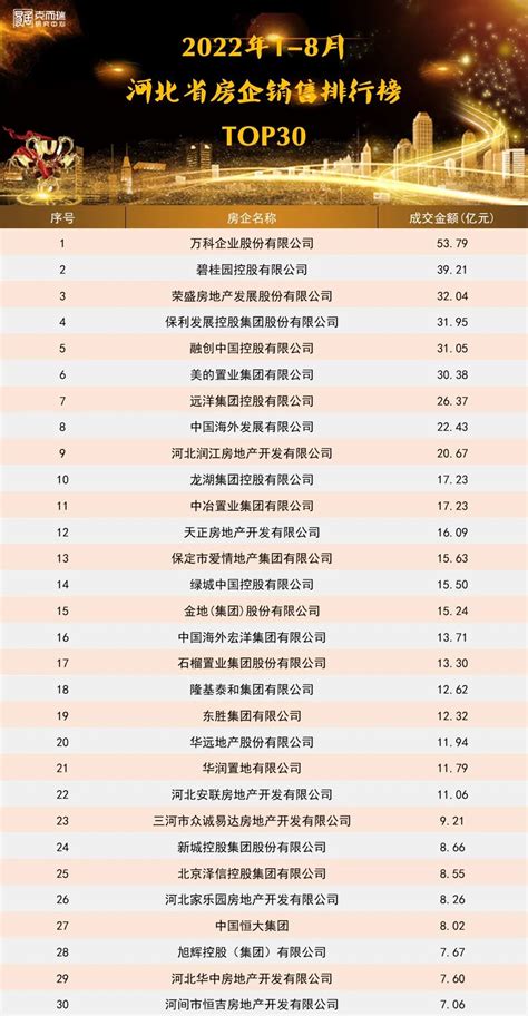 泰安房产2022年3月商品房市场分析_凤凰网