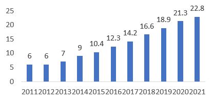 Smart Money Public Investment Opportunities in BFSI