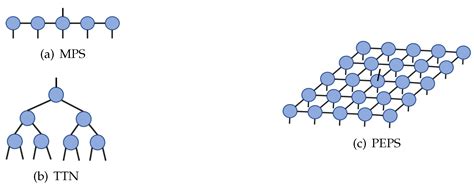 Multi-Layered Projected Entangled Pair States for Image Classification