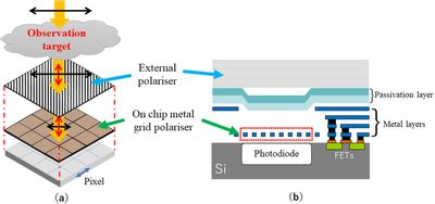 Image result for CMOS Vector Modulation
