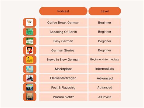 Image result for German Language Podcasts