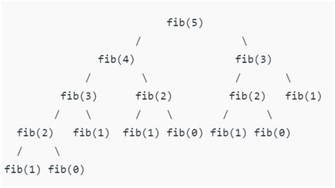 C Program of Fibonacci Series Using Recursion 的图像结果