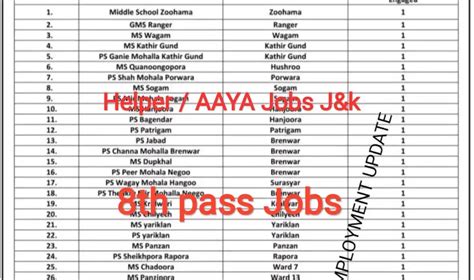 District AAYA / Helpers Jobs Recruitment in Govt schools : 8th Pass ...