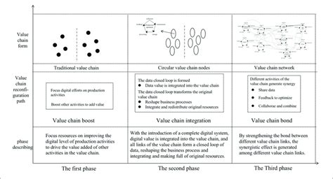 Reconfiguring Value Chain 的图像结果