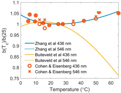 Anomalous Light Scattering by Pure Seawater