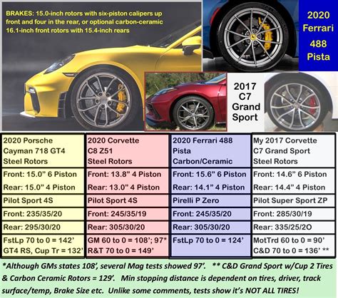 Elsd Vs Lsd Relaibility