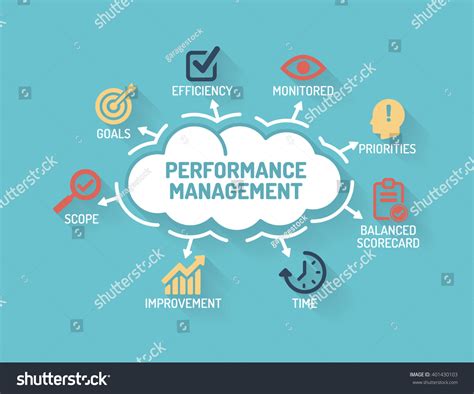 Performance Management Chart 的图像结果