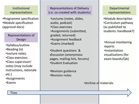 Programming Modules Specification Example 的图像结果