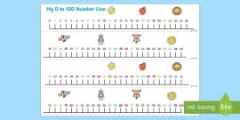 Number Line to 50 | Classroom Management | Twinkl USA