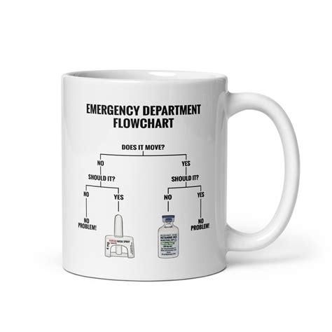 Image result for For Loop Flowchart Mug