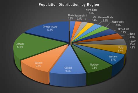 2021 Population and Housing Census - Ghana Statistical Service